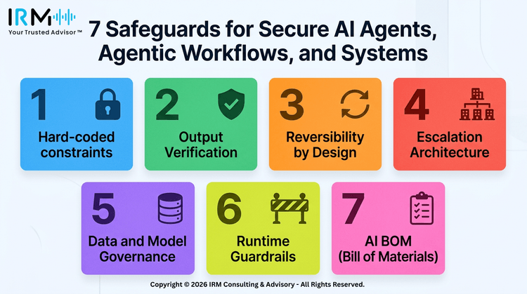 How to Secure AI Agents: 7 Safeguards Every Business Needs