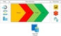 A screen shot of a data flow diagram.