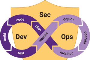 DevSecOps Best Practices
