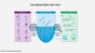 Conceptual data lake view.
