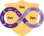 DevSecOps infinity loop on a security shield showing the plan, code, build, test, release, deploy, operate and monitor stages
