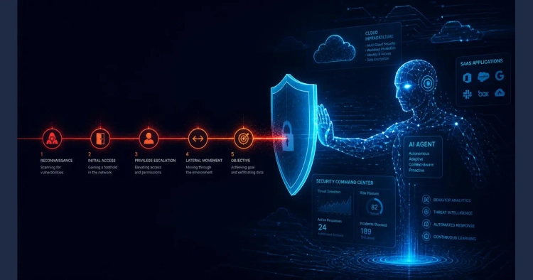 AI Agent Cyberattack