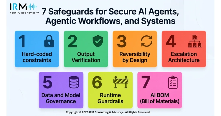 7 Safeguards to Secure AI Agents