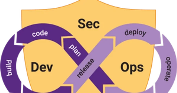 DevSecOps Best Practices